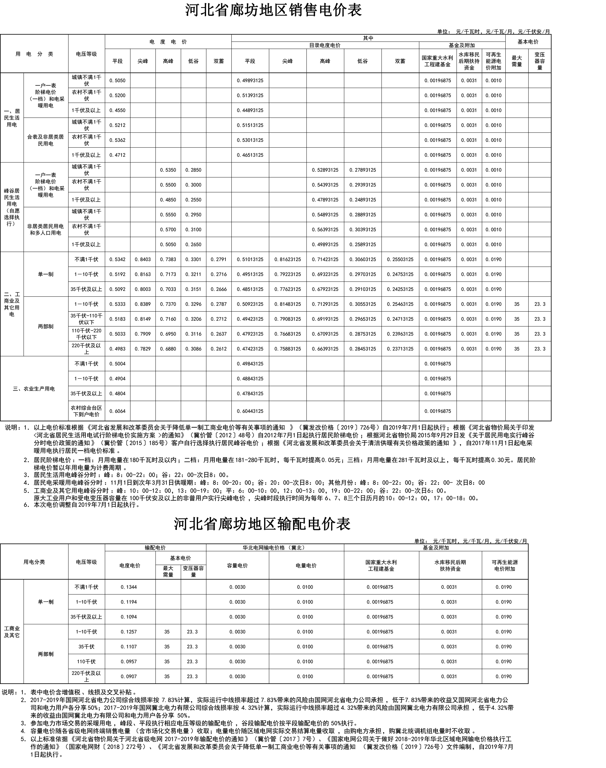 09-市縣統(tǒng)一格式電價表20190701.jpg