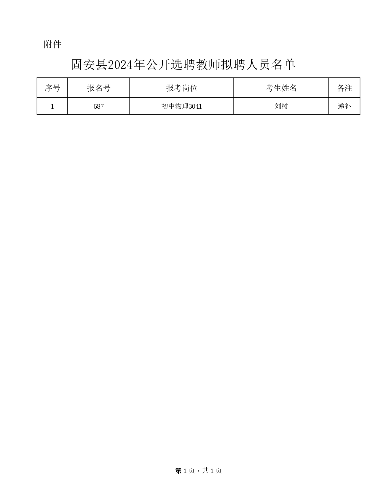 附件：2024選聘公示名單(6.24)_page-0001.jpg